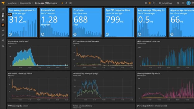 8 DevOps Metrics to Measure Team Activity Progress